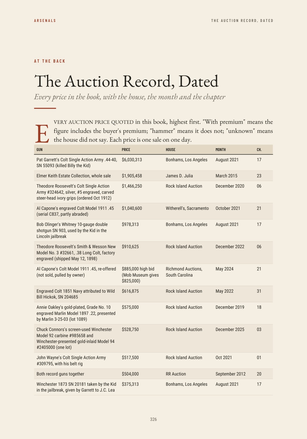 The Auction Record, dated
